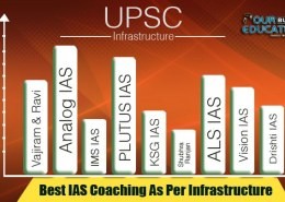 What are the best IAS Coaching in Bangalore?